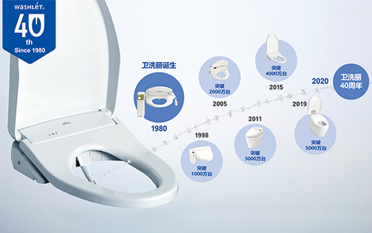 TOTO衛(wèi)洗麗賦予“舒適生活”新定義。從1980年誕生至今，衛(wèi)洗麗產(chǎn)品已行銷世界40年，全球銷量突破5000萬臺。為全世界人民送上潔凈，健康，舒適的水洗體驗(yàn)。