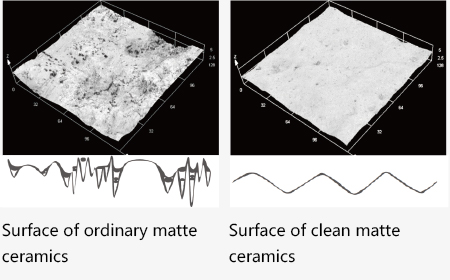 Clean matte is used to keep surface relief in the minimum range