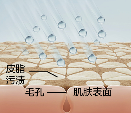 含有超細(xì)氣泡的噴霧溫和清潔肌膚